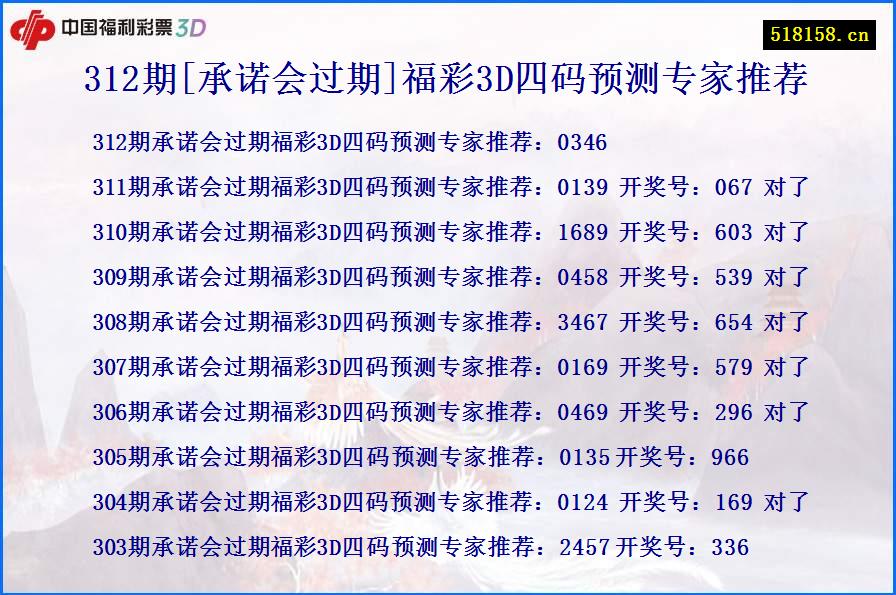 312期[承诺会过期]福彩3D四码预测专家推荐