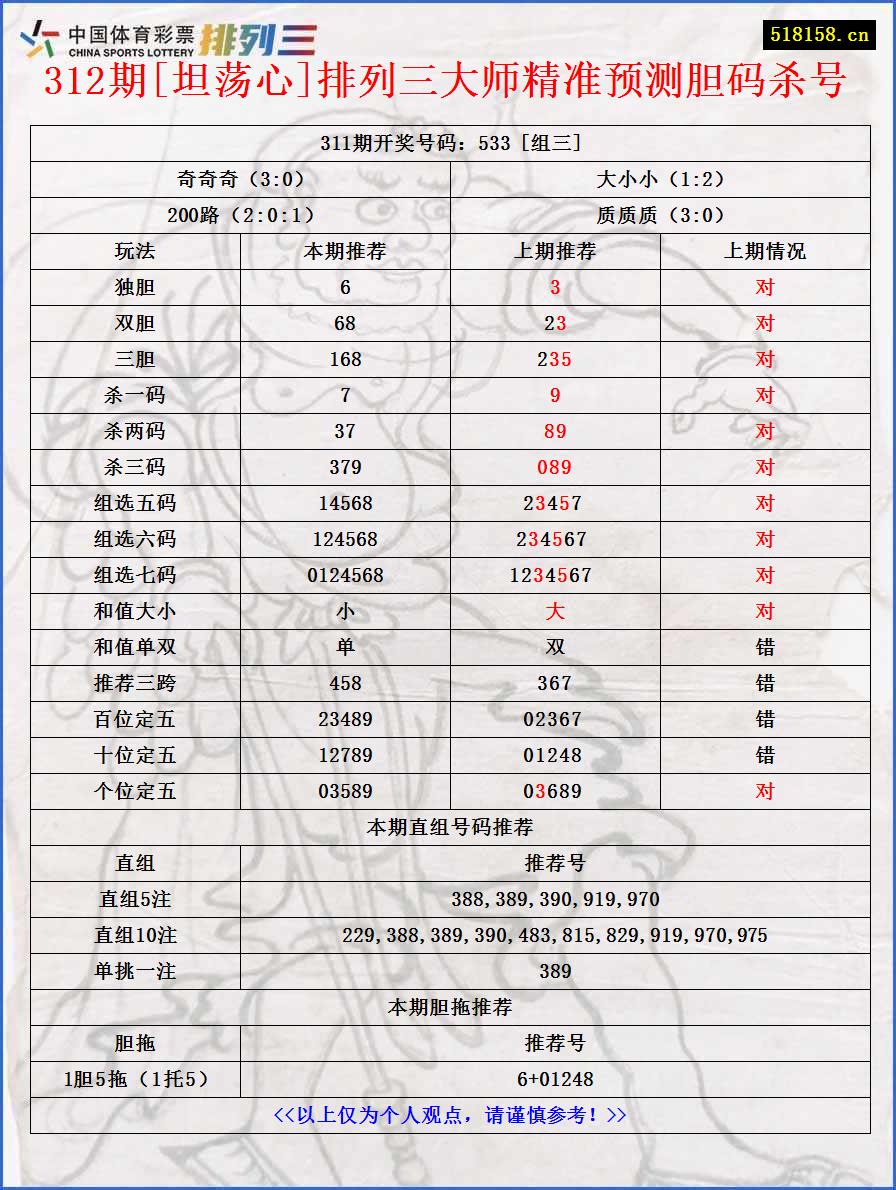 312期[坦荡心]排列三大师精准预测胆码杀号