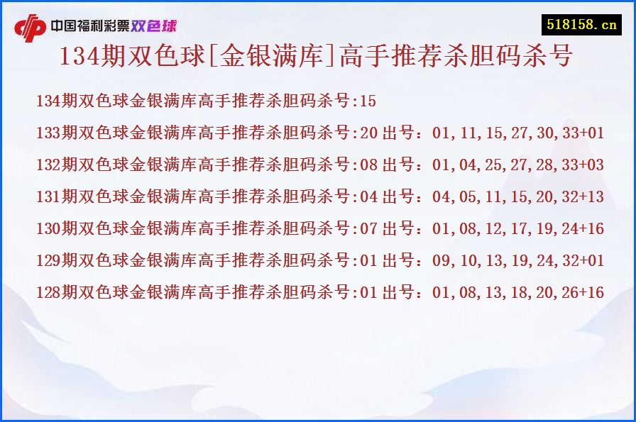 134期双色球[金银满库]高手推荐杀胆码杀号