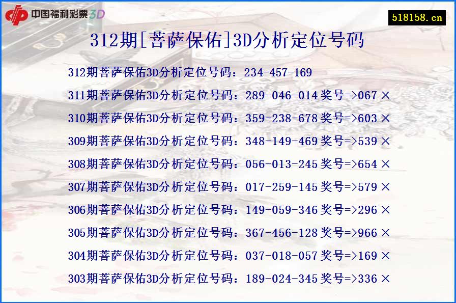 312期[菩萨保佑]3D分析定位号码