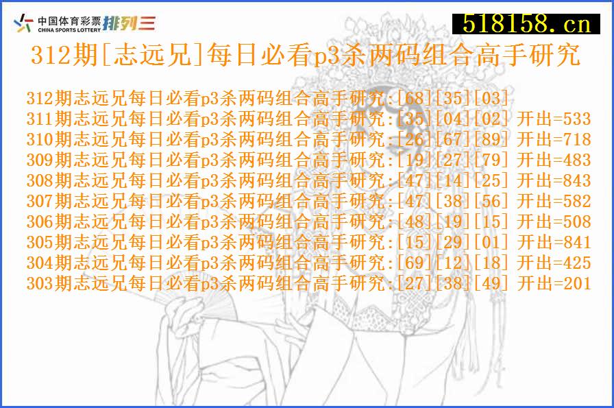 312期[志远兄]每日必看p3杀两码组合高手研究