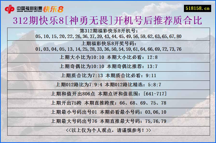 312期快乐8[神勇无畏]开机号后推荐质合比