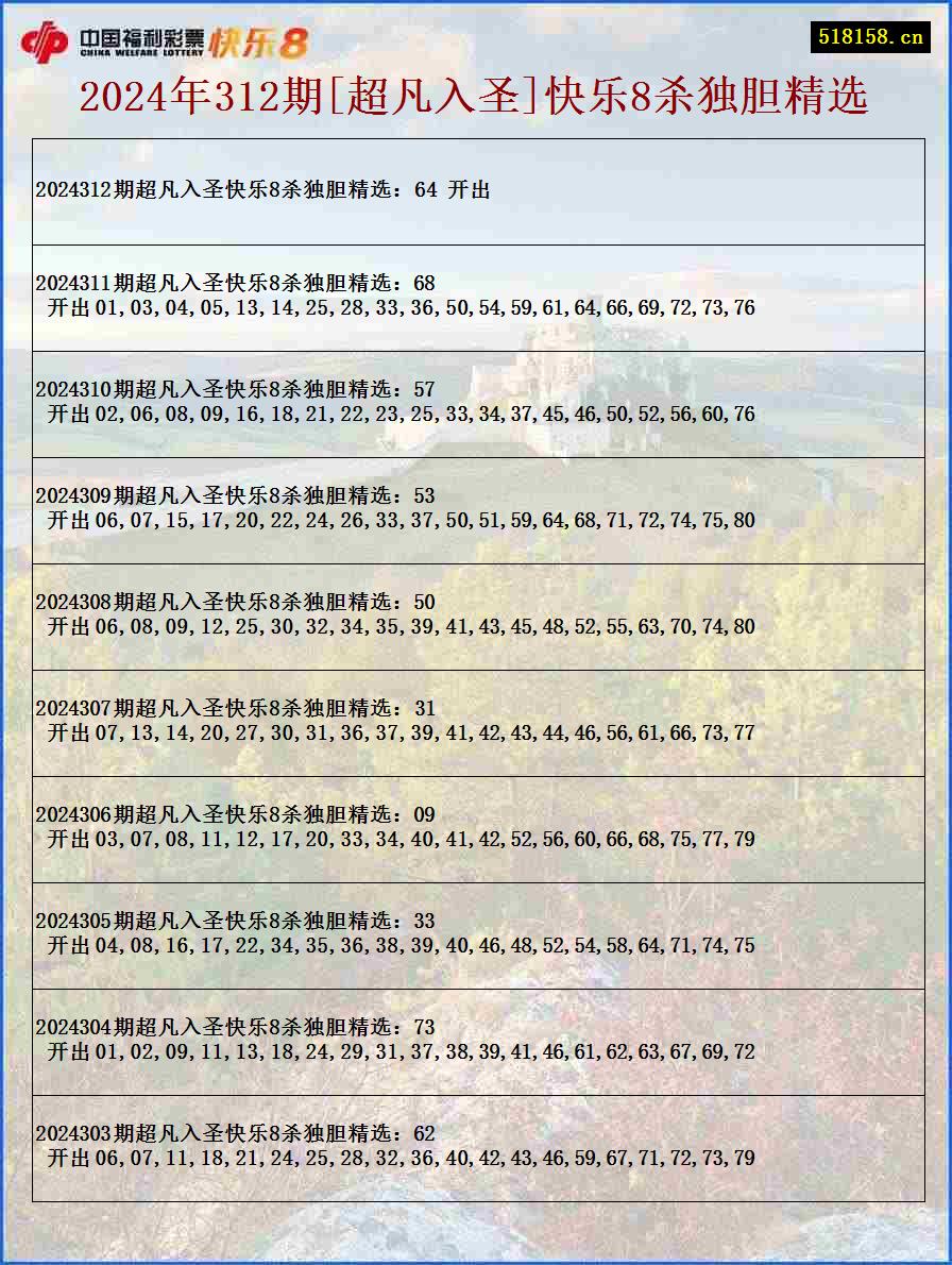 2024年312期[超凡入圣]快乐8杀独胆精选