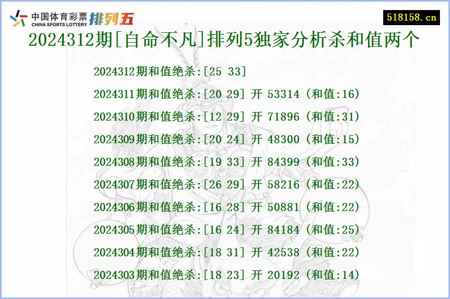 2024312期[自命不凡]排列5独家分析杀和值两个