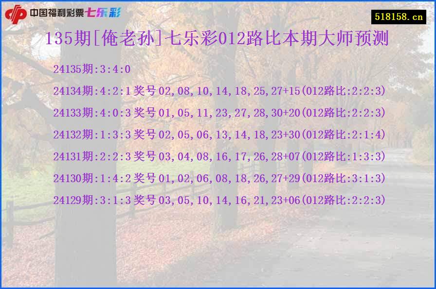 135期[俺老孙]七乐彩012路比本期大师预测