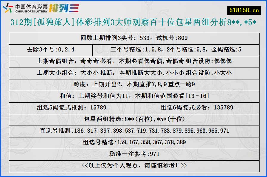 312期[孤独旅人]体彩排列3大师观察百十位包星两组分析8**,*5*