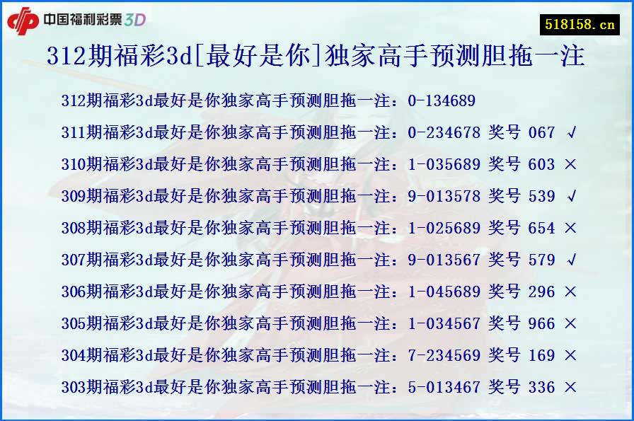 312期福彩3d[最好是你]独家高手预测胆拖一注