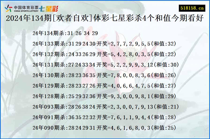 2024年134期[欢者自欢]体彩七星彩杀4个和值今期看好