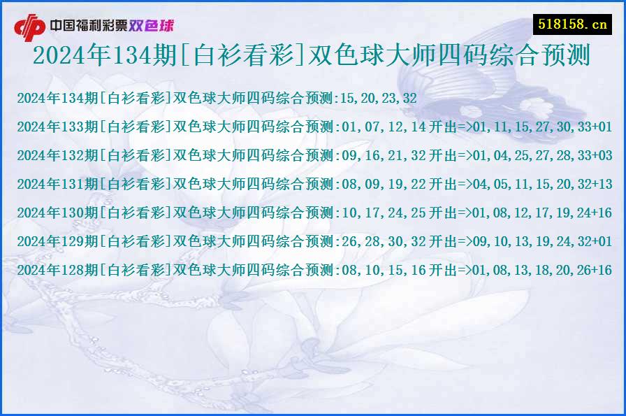 2024年134期[白衫看彩]双色球大师四码综合预测