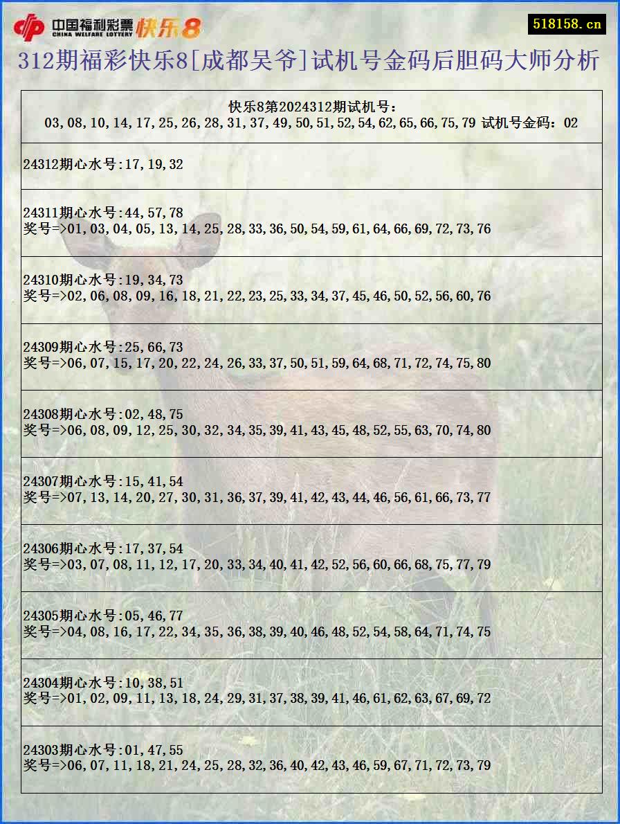 312期福彩快乐8[成都吴爷]试机号金码后胆码大师分析