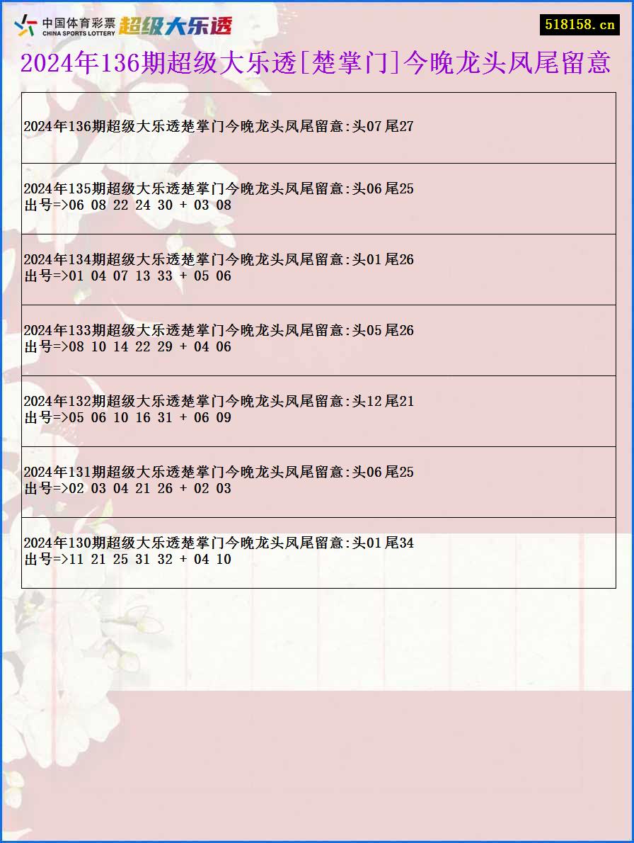 2024年136期超级大乐透[楚掌门]今晚龙头凤尾留意