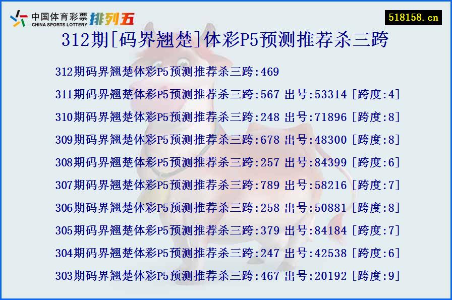 312期[码界翘楚]体彩P5预测推荐杀三跨