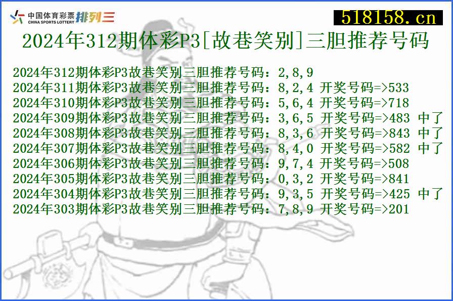 2024年312期体彩P3[故巷笑别]三胆推荐号码