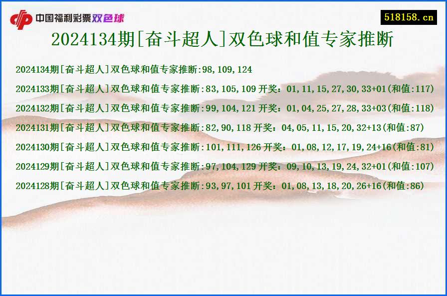 2024134期[奋斗超人]双色球和值专家推断