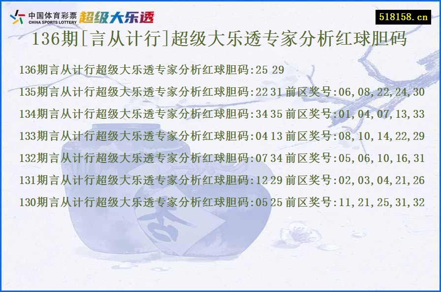 136期[言从计行]超级大乐透专家分析红球胆码