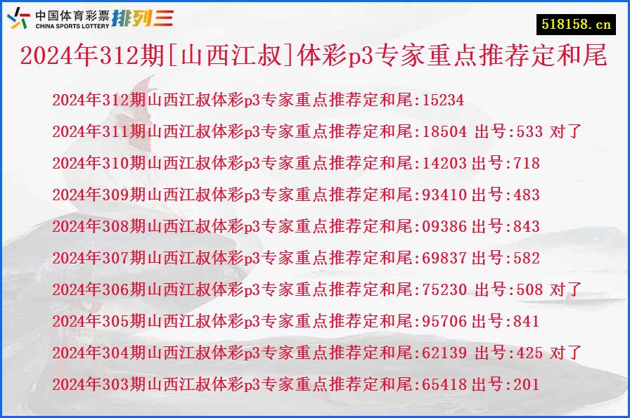 2024年312期[山西江叔]体彩p3专家重点推荐定和尾