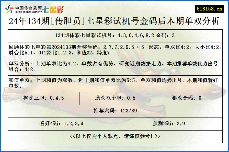 24年134期[传胆员]七星彩试机号金码后本期单双分析