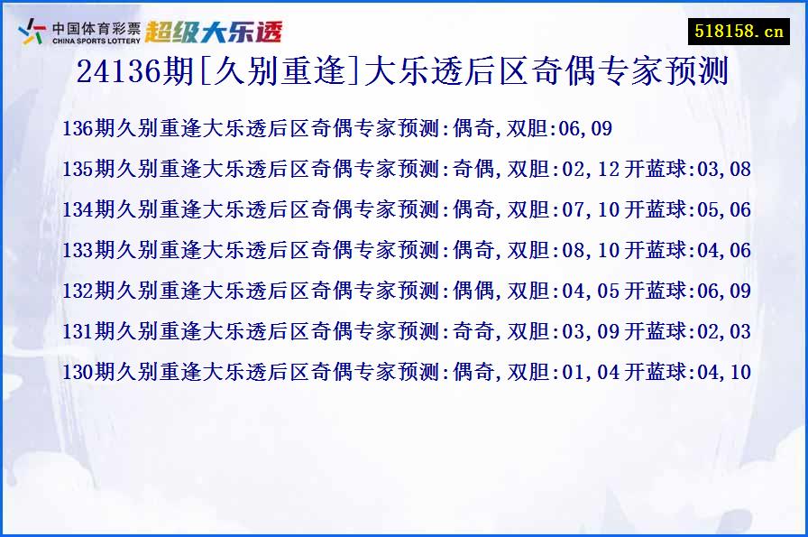 24136期[久别重逢]大乐透后区奇偶专家预测