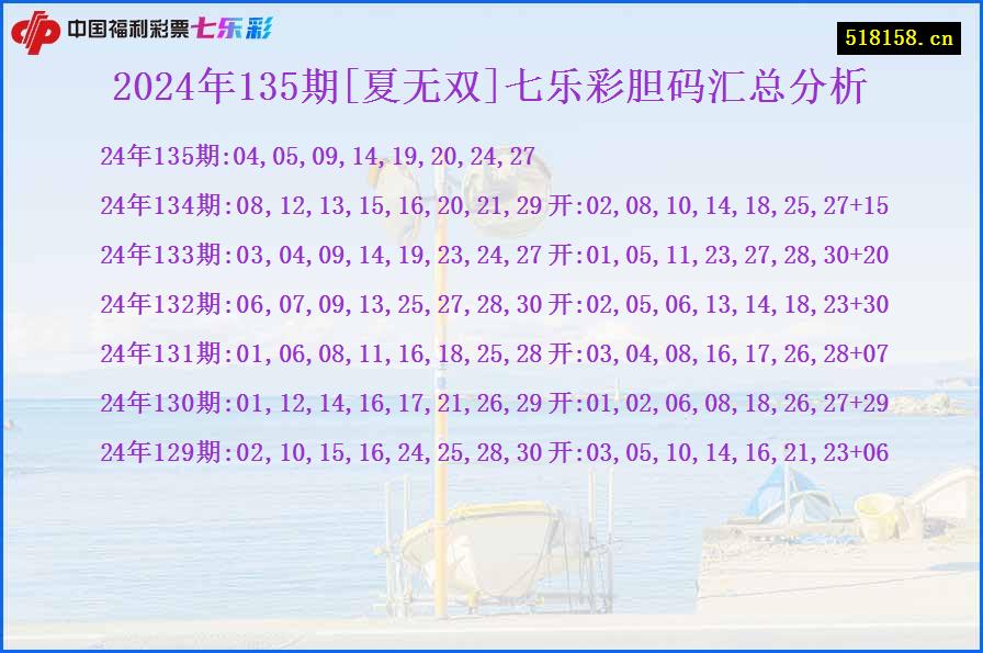 2024年135期[夏无双]七乐彩胆码汇总分析