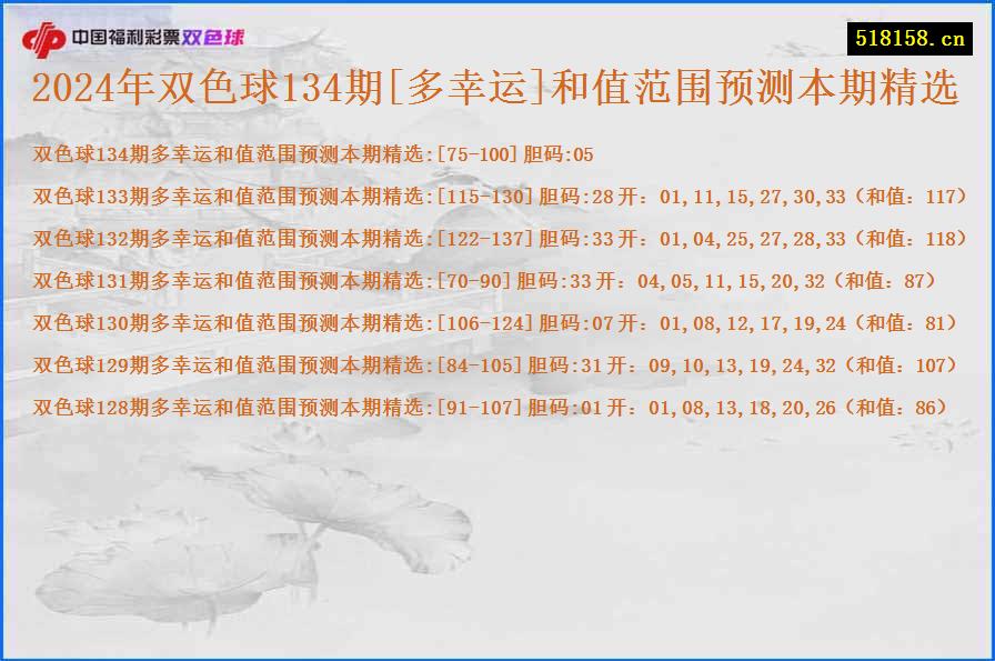 2024年双色球134期[多幸运]和值范围预测本期精选