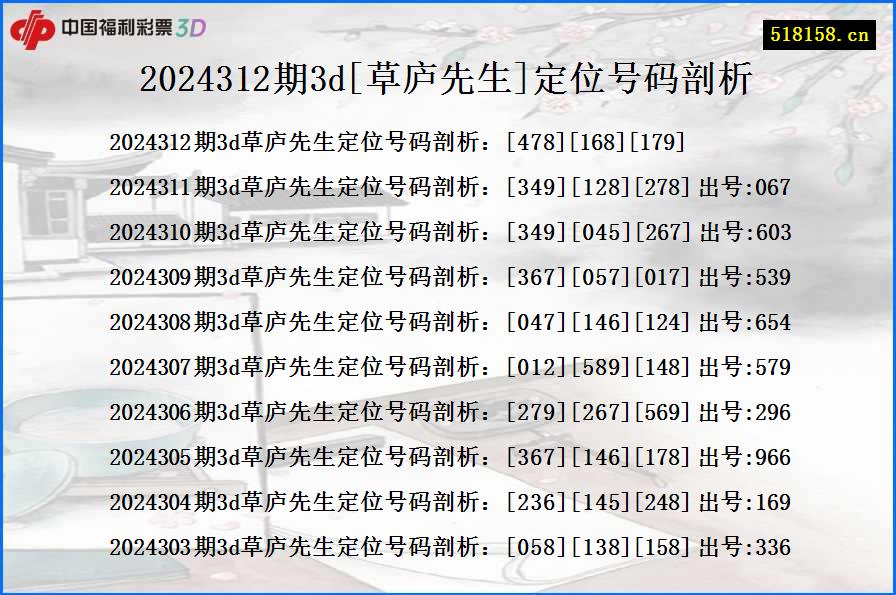 2024312期3d[草庐先生]定位号码剖析