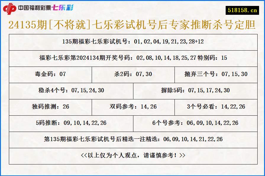 24135期[不将就]七乐彩试机号后专家推断杀号定胆