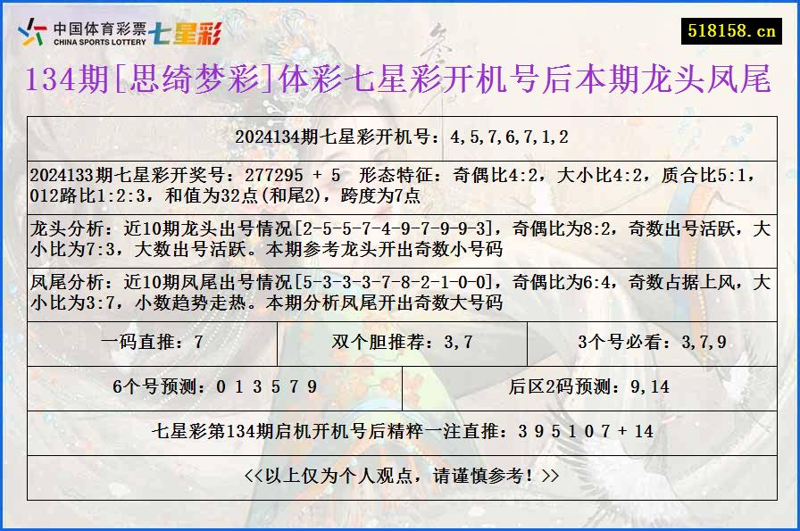 134期[思绮梦彩]体彩七星彩开机号后本期龙头凤尾