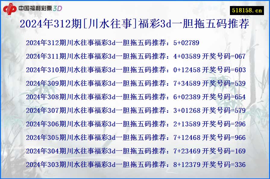 2024年312期[川水往事]福彩3d一胆拖五码推荐