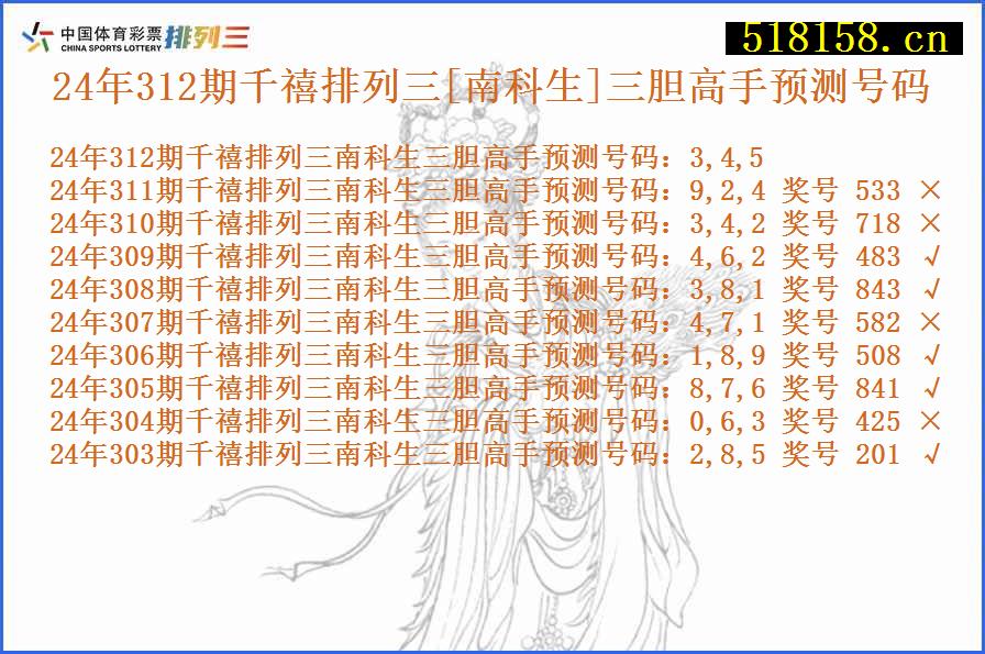 24年312期千禧排列三[南科生]三胆高手预测号码