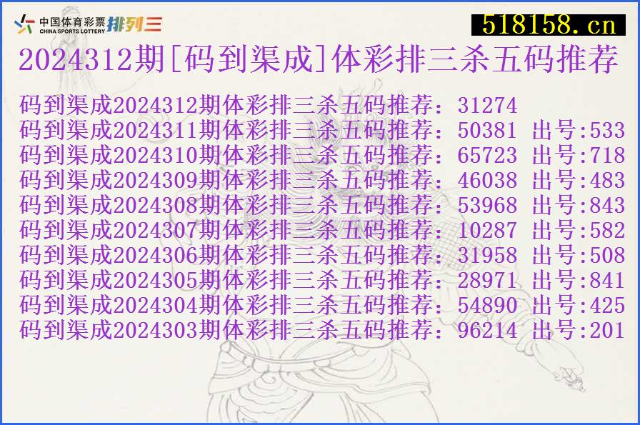 2024312期[码到渠成]体彩排三杀五码推荐