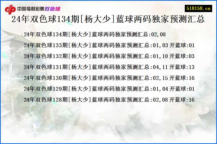 24年双色球134期[杨大少]蓝球两码独家预测汇总