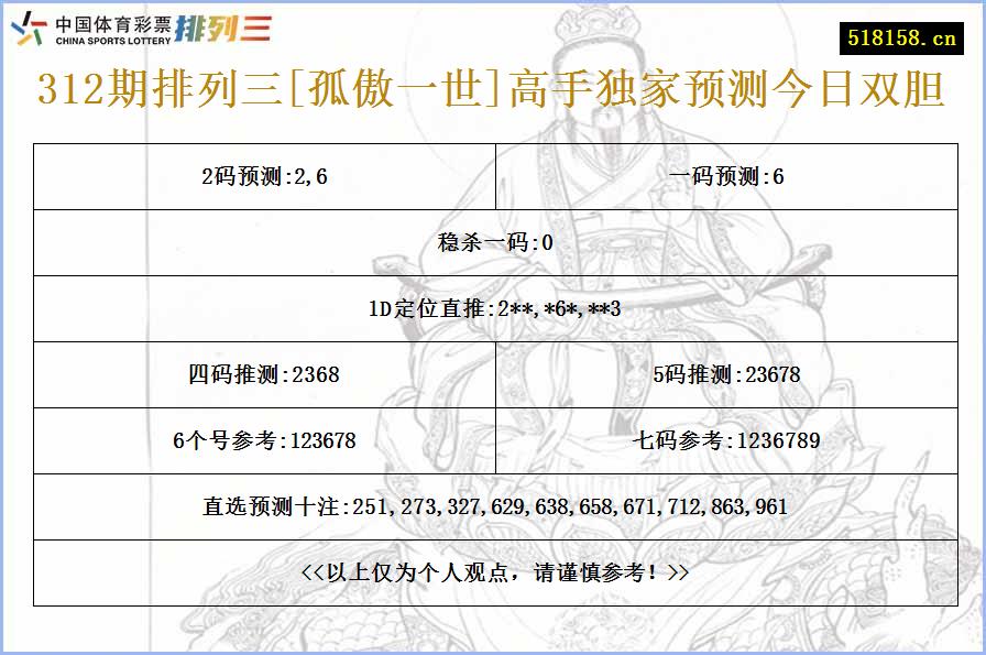 312期排列三[孤傲一世]高手独家预测今日双胆