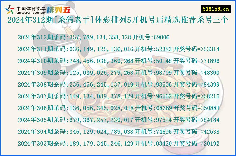 2024年312期[杀码老手]体彩排列5开机号后精选推荐杀号三个