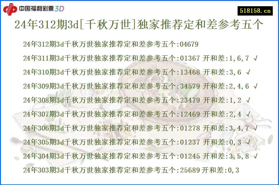 24年312期3d[千秋万世]独家推荐定和差参考五个