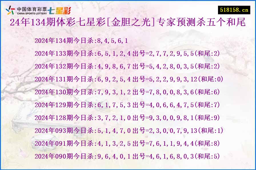 24年134期体彩七星彩[金胆之光]专家预测杀五个和尾