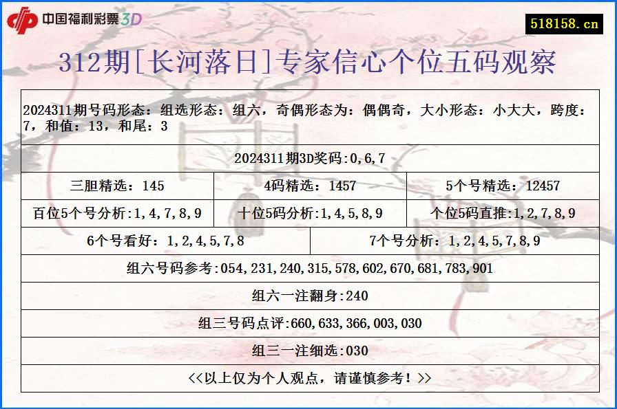 312期[长河落日]专家信心个位五码观察