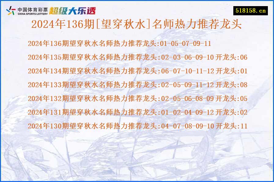 2024年136期[望穿秋水]名师热力推荐龙头