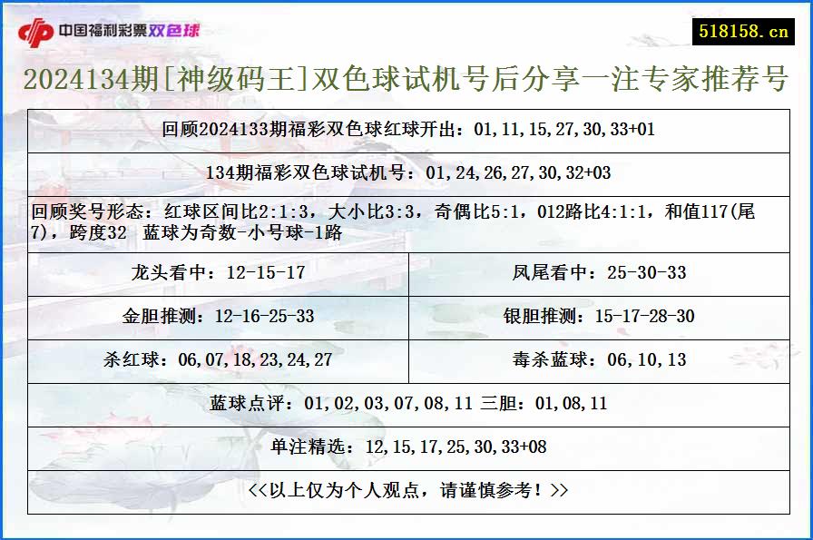 2024134期[神级码王]双色球试机号后分享一注专家推荐号