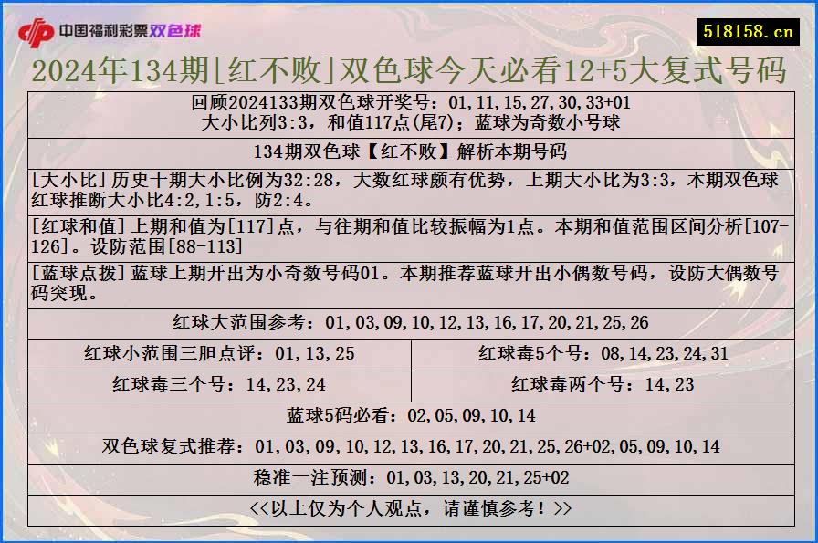 2024年134期[红不败]双色球今天必看12+5大复式号码