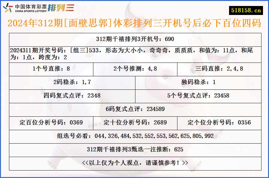 2024年312期[面壁思郭]体彩排列三开机号后必下百位四码