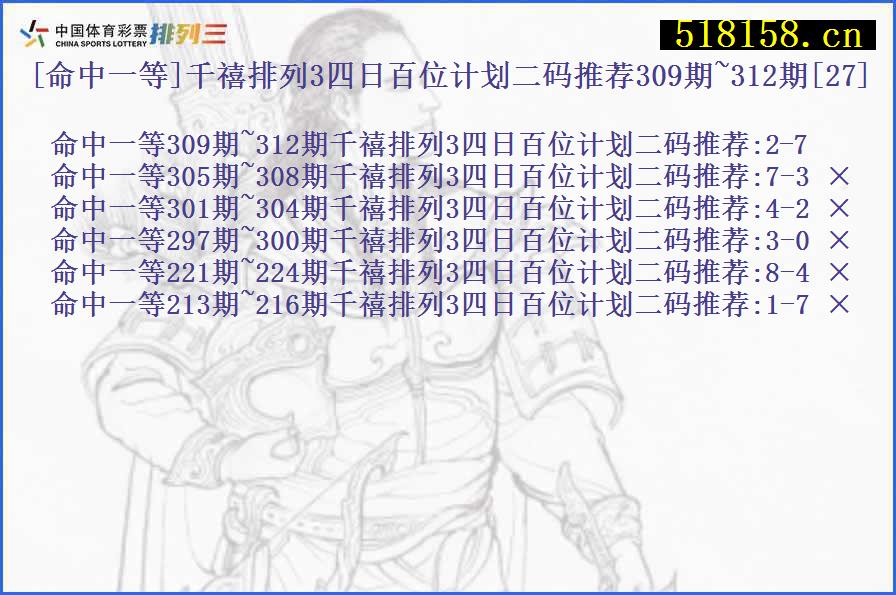 [命中一等]千禧排列3四日百位计划二码推荐309期~312期[27]