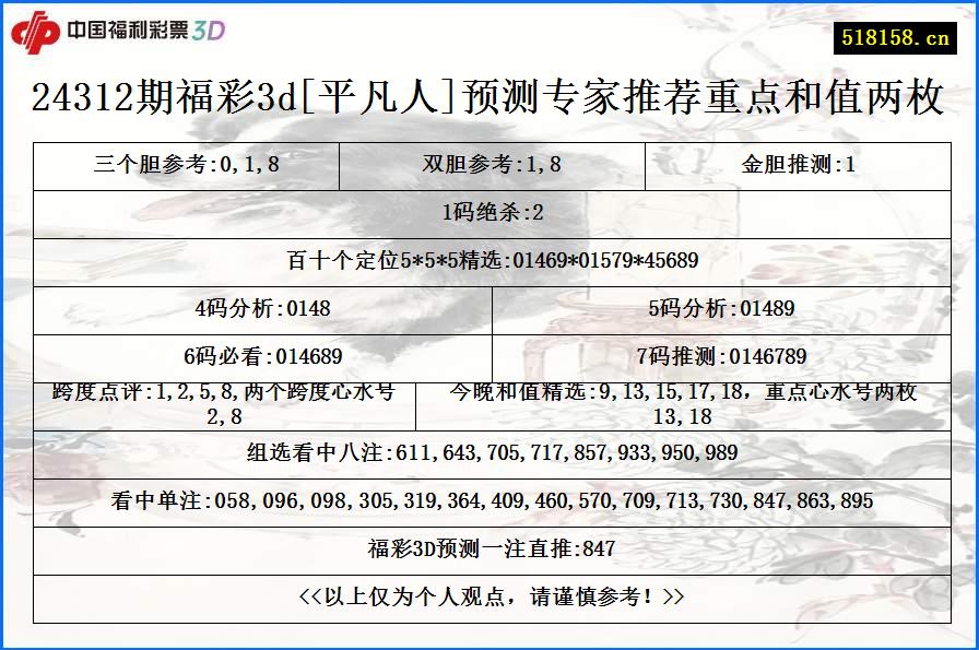 24312期福彩3d[平凡人]预测专家推荐重点和值两枚