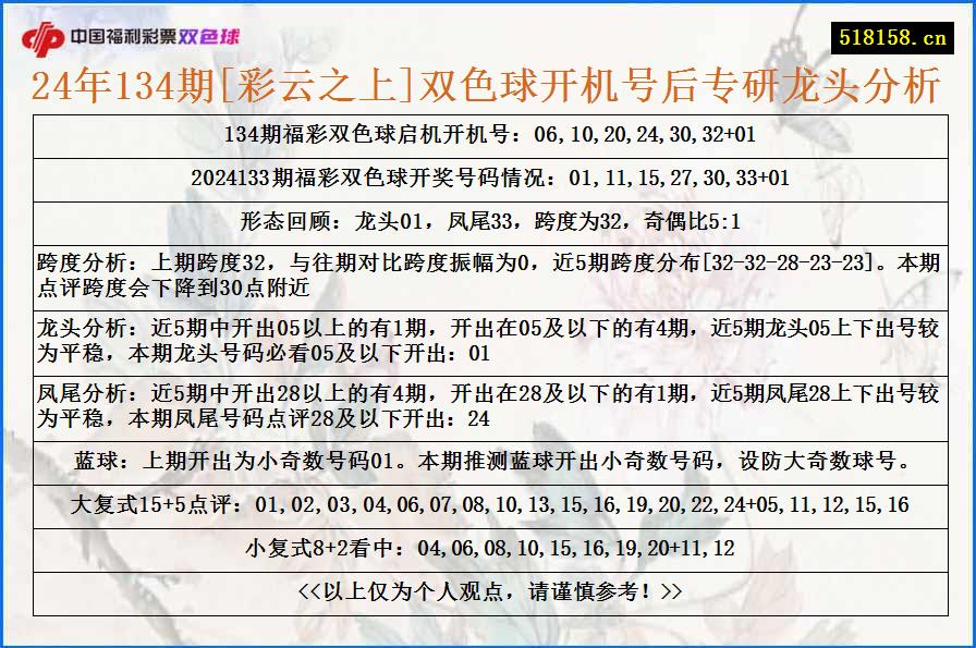 24年134期[彩云之上]双色球开机号后专研龙头分析