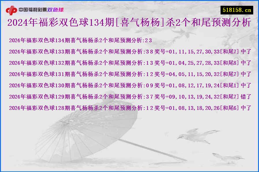 2024年福彩双色球134期[喜气杨杨]杀2个和尾预测分析