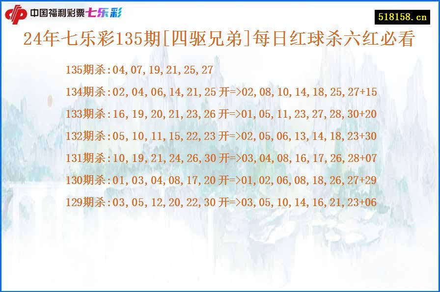 24年七乐彩135期[四驱兄弟]每日红球杀六红必看