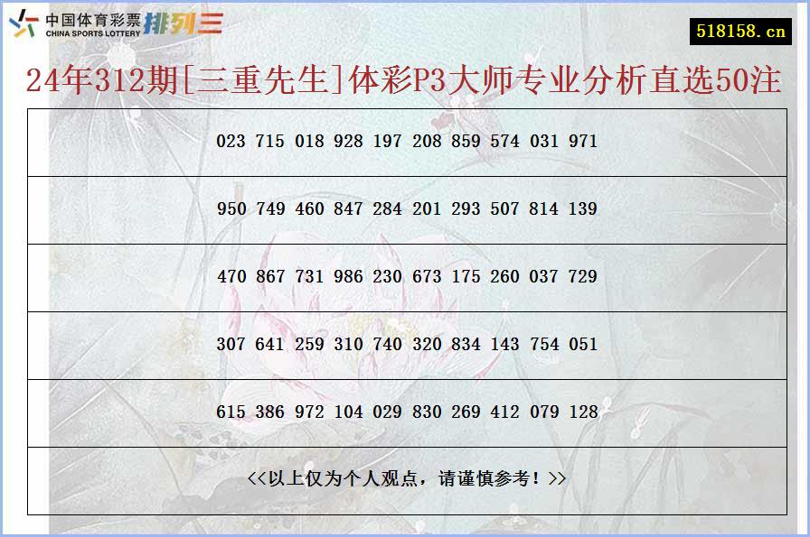 24年312期[三重先生]体彩P3大师专业分析直选50注