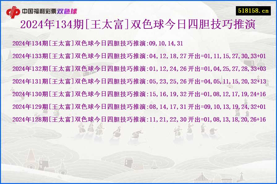 2024年134期[王太富]双色球今日四胆技巧推演