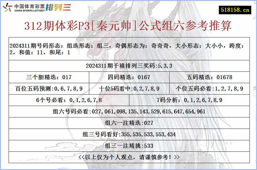 312期体彩P3[秦元帅]公式组六参考推算