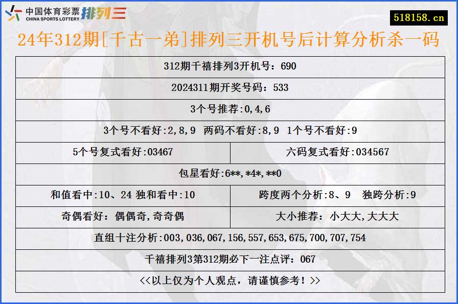 24年312期[千古一弟]排列三开机号后计算分析杀一码