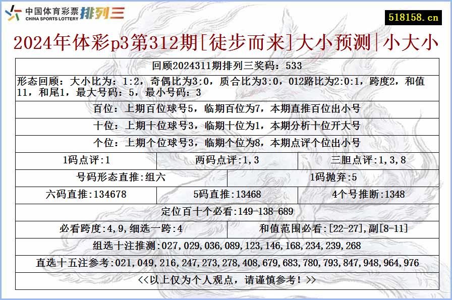 2024年体彩p3第312期[徒步而来]大小预测|小大小